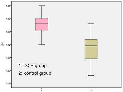Histogenous Hypoxia and Acid Retention in Schizophrenia: Changes in Venous Blood Gas Analysis and SOD in Acute and Stable Schizophrenia Patients